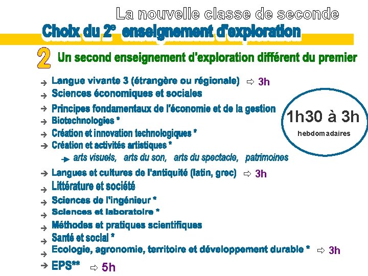 ð 3 h è è 1 h 30 à 3 h è hebdomadaires è