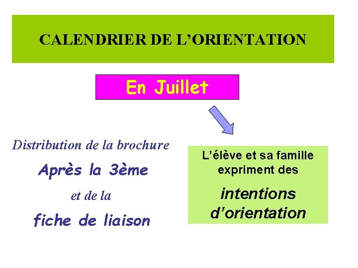 CALENDRIER DE L’ORIENTATION En Juillet Distribution de la brochure Après la 3ème et de