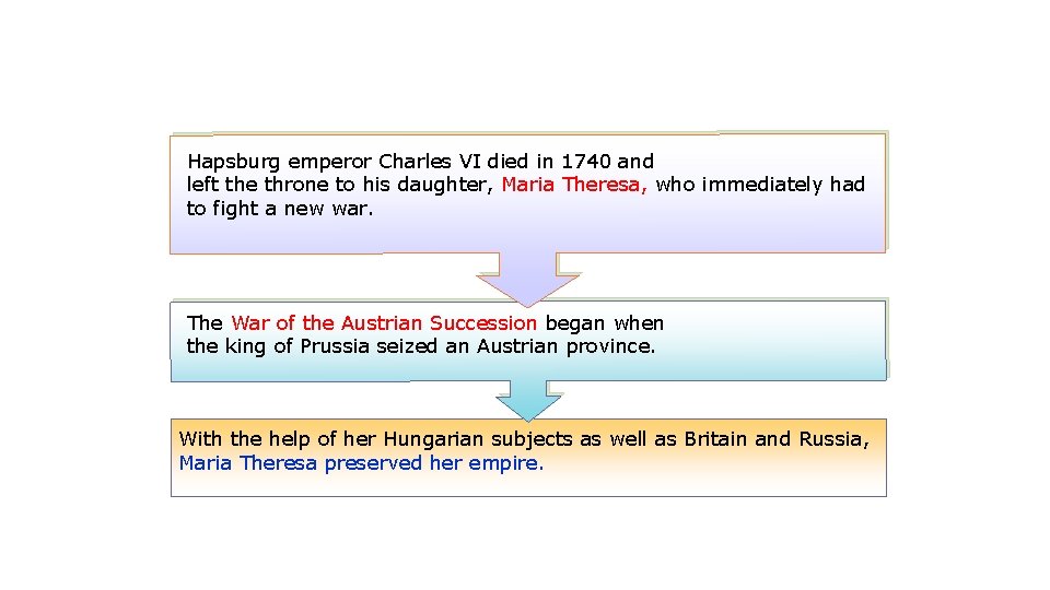 Hapsburg emperor Charles VI died in 1740 and left the throne to his daughter,