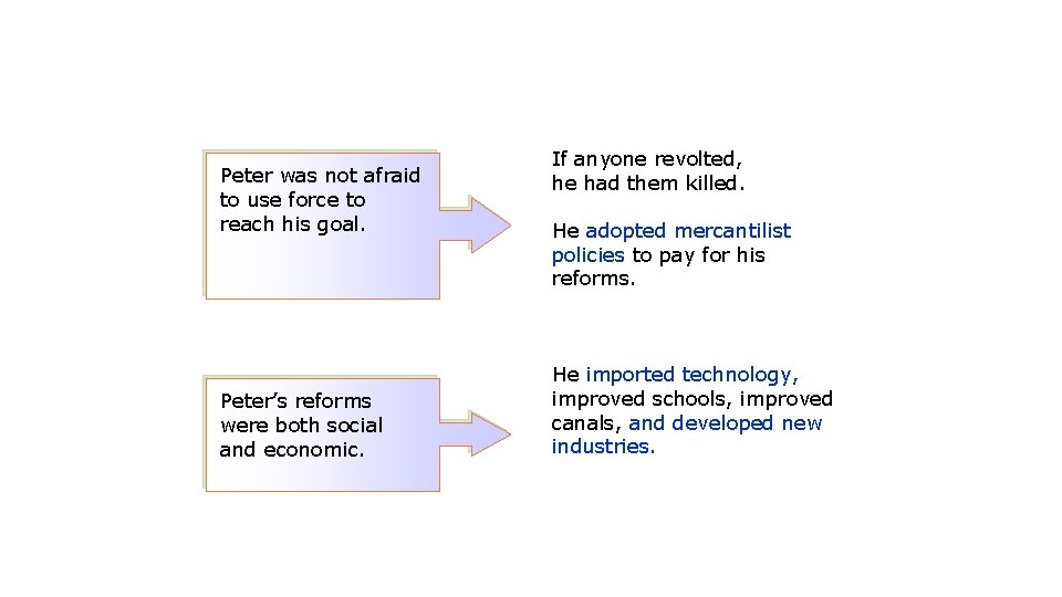 Peter was not afraid to use force to reach his goal. Peter’s reforms were