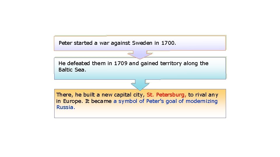 Peter started a war against Sweden in 1700. He defeated them in 1709 and