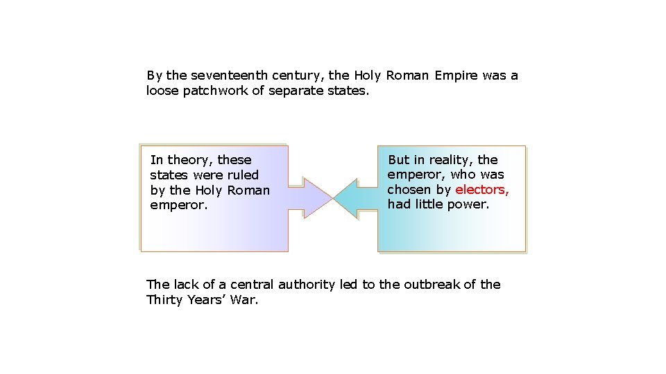 By the seventeenth century, the Holy Roman Empire was a loose patchwork of separate