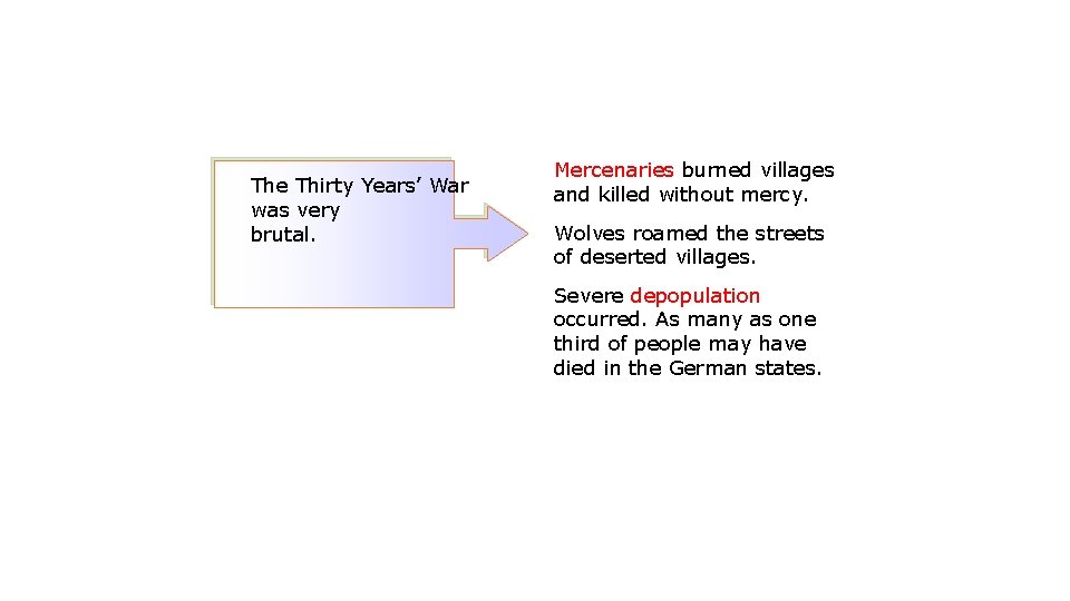 The Thirty Years’ War was very brutal. Mercenaries burned villages and killed without mercy.