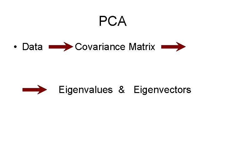 PCA • Data Covariance Matrix Eigenvalues & Eigenvectors 