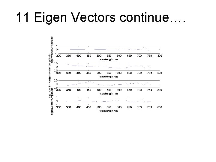 11 Eigen Vectors continue…. 