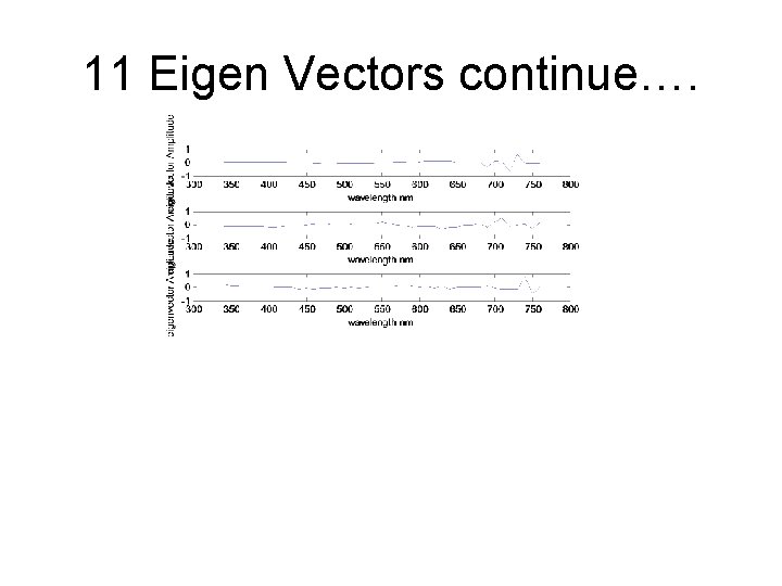 11 Eigen Vectors continue…. 