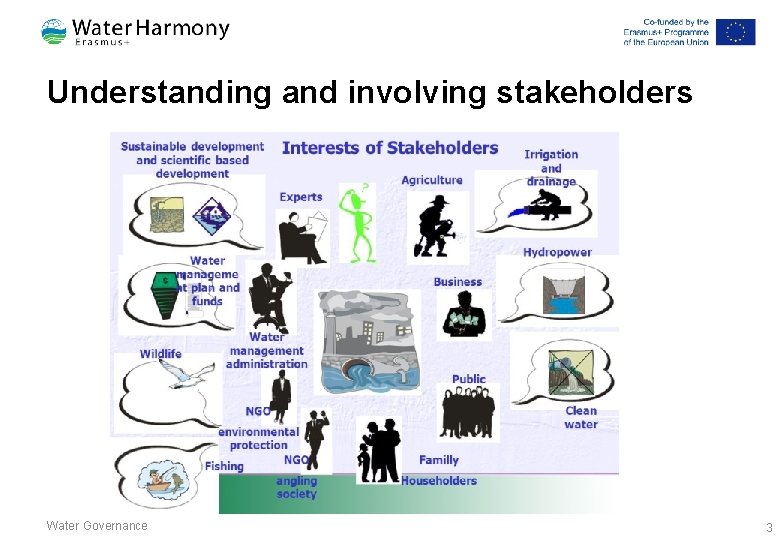 Understanding and involving stakeholders Water Governance 3 