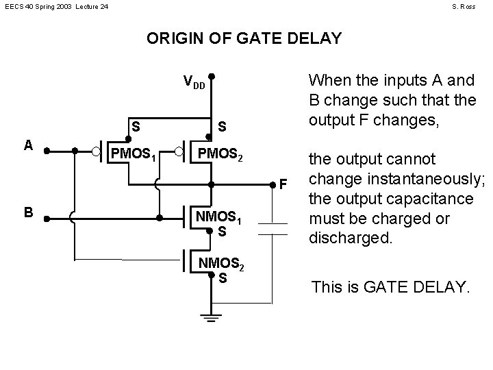 EECS 40 Spring 2003 Lecture 24 S. Ross ORIGIN OF GATE DELAY When the