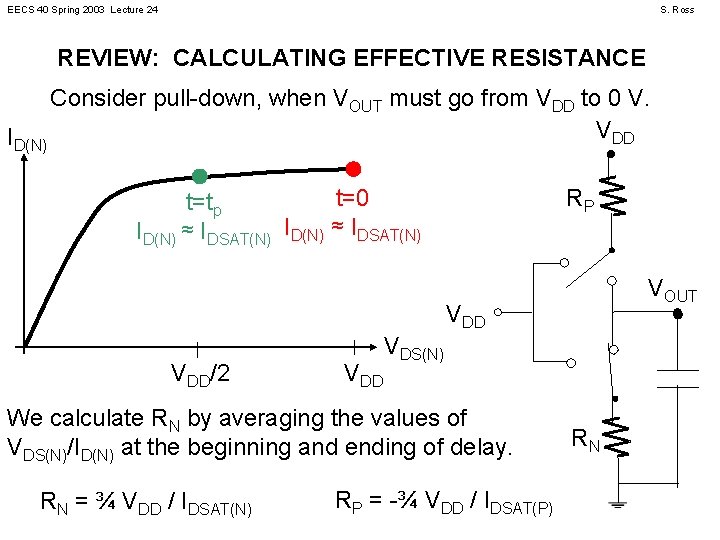 EECS 40 Spring 2003 Lecture 24 S. Ross REVIEW: CALCULATING EFFECTIVE RESISTANCE ID(N) Consider