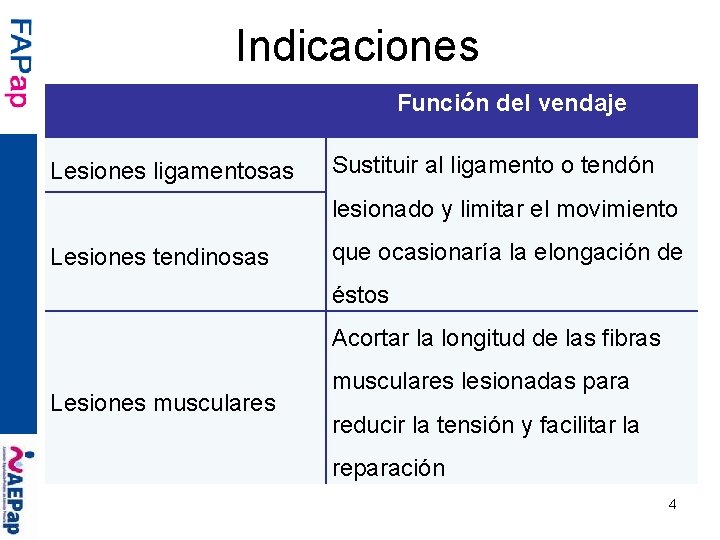 Indicaciones Función del vendaje Lesiones ligamentosas Sustituir al ligamento o tendón lesionado y limitar