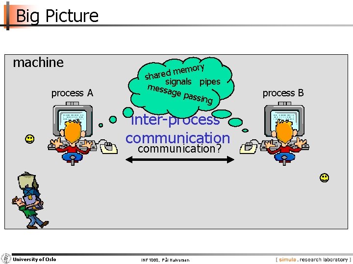 Big Picture machine process A ory m e m d sharesignals pipes mess age