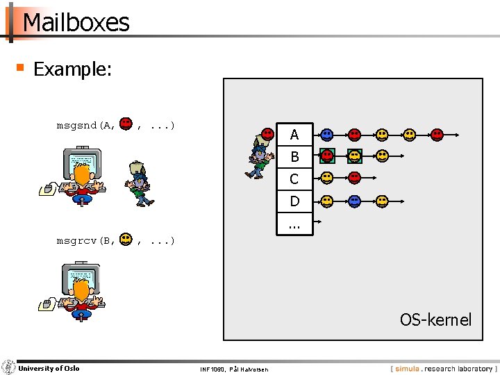 Mailboxes § Example: msgsnd(A, , . . . ) A B C D. .