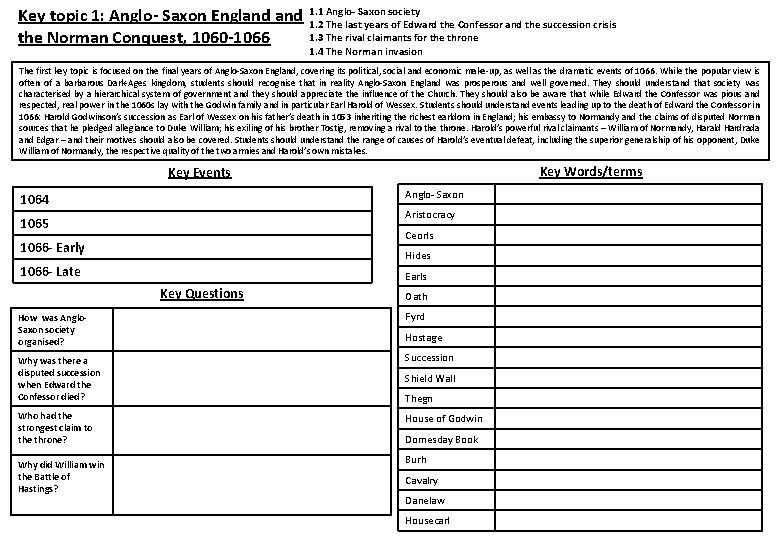 Key topic 1: Anglo- Saxon England the Norman Conquest, 1060 -1066 1. 1 Anglo- Key topic 1: Anglo- Saxon England the Norman Conquest, 1060 -1066 1. 1 Anglo-