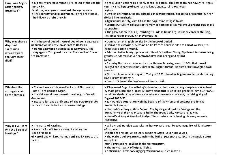 How was Anglo. Saxon society organised? ● Monarchy and government. The power of the How was Anglo. Saxon society organised? ● Monarchy and government. The power of the