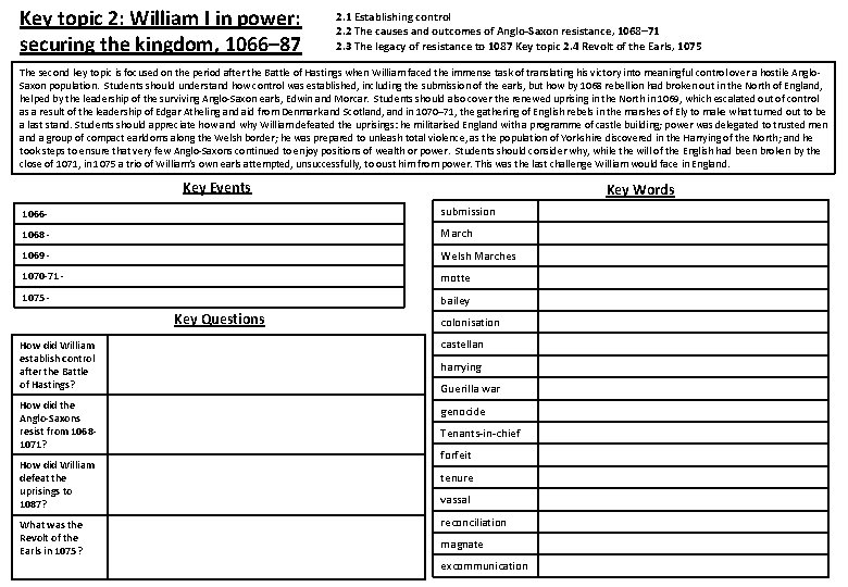 Key topic 2: William I in power: securing the kingdom, 1066– 87 2. 1 Key topic 2: William I in power: securing the kingdom, 1066– 87 2. 1