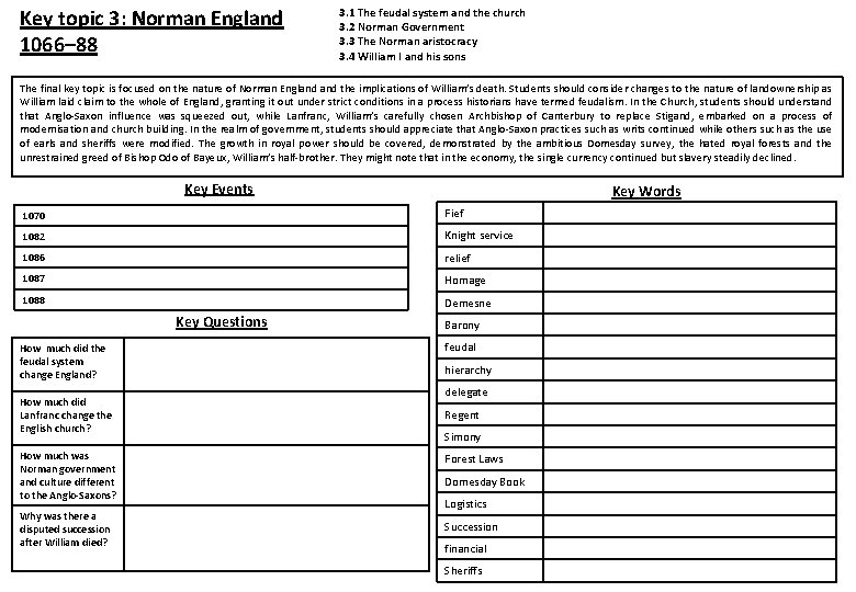 Key topic 3: Norman England 1066– 88 3. 1 The feudal system and the Key topic 3: Norman England 1066– 88 3. 1 The feudal system and the