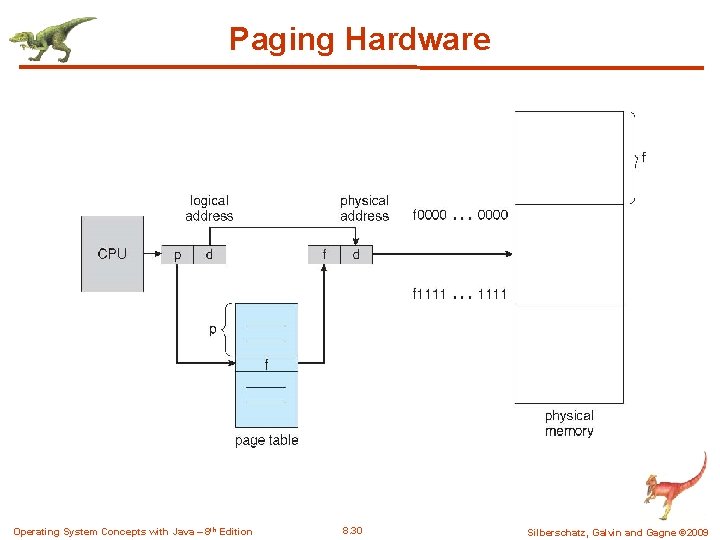 Paging Hardware Operating System Concepts with Java – 8 th Edition 8. 30 Silberschatz,