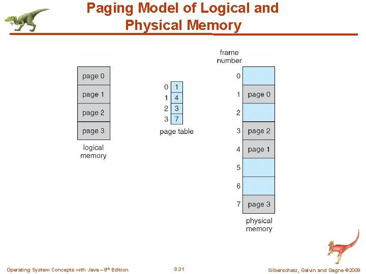 Paging Model of Logical and Physical Memory Operating System Concepts with Java – 8