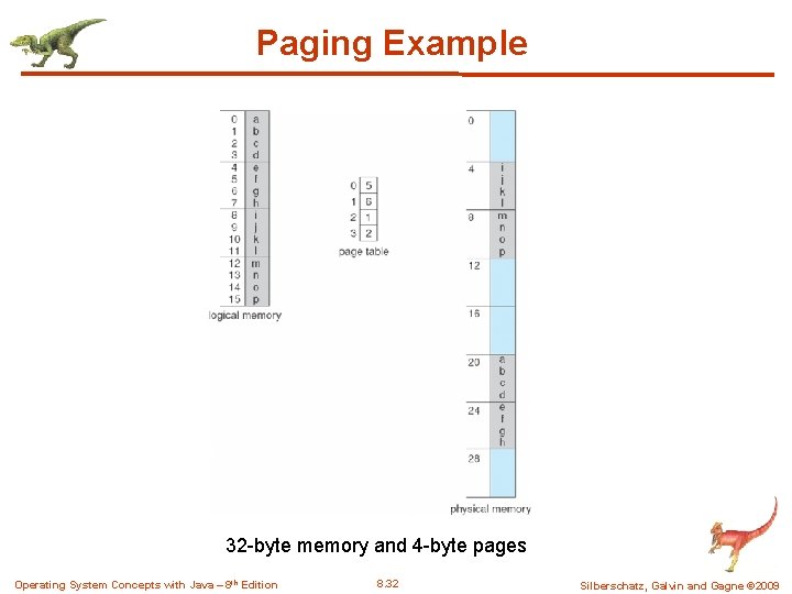 Paging Example 32 -byte memory and 4 -byte pages Operating System Concepts with Java