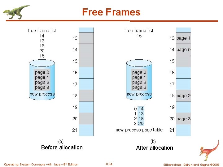 Free Frames Before allocation Operating System Concepts with Java – 8 th Edition After