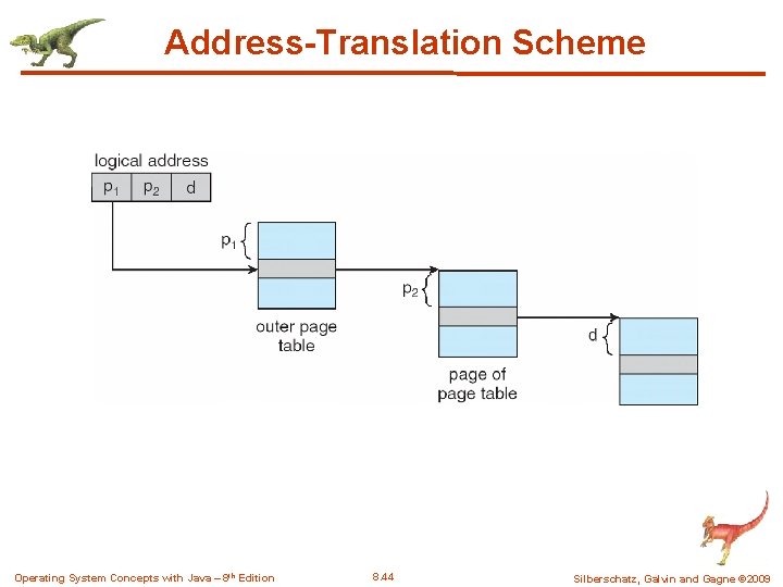 Address-Translation Scheme Operating System Concepts with Java – 8 th Edition 8. 44 Silberschatz,