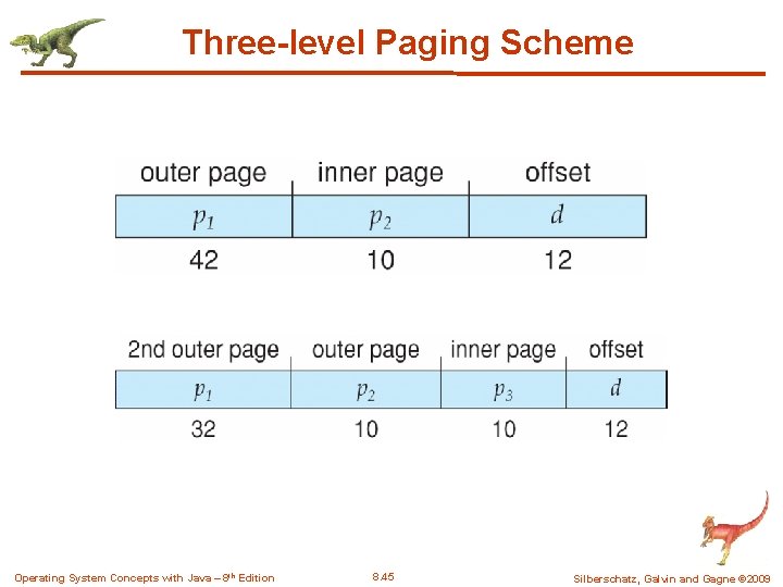 Three-level Paging Scheme Operating System Concepts with Java – 8 th Edition 8. 45