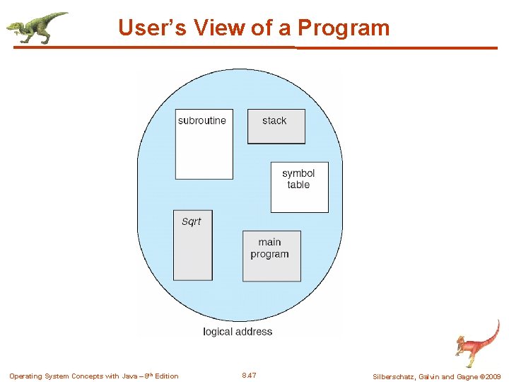 User’s View of a Program Operating System Concepts with Java – 8 th Edition