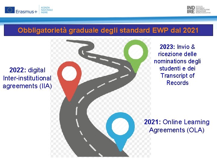 Obbligatorietà graduale degli standard EWP dal 2021 2022: digital Inter-institutional agreements (IIA) 2023: Invio