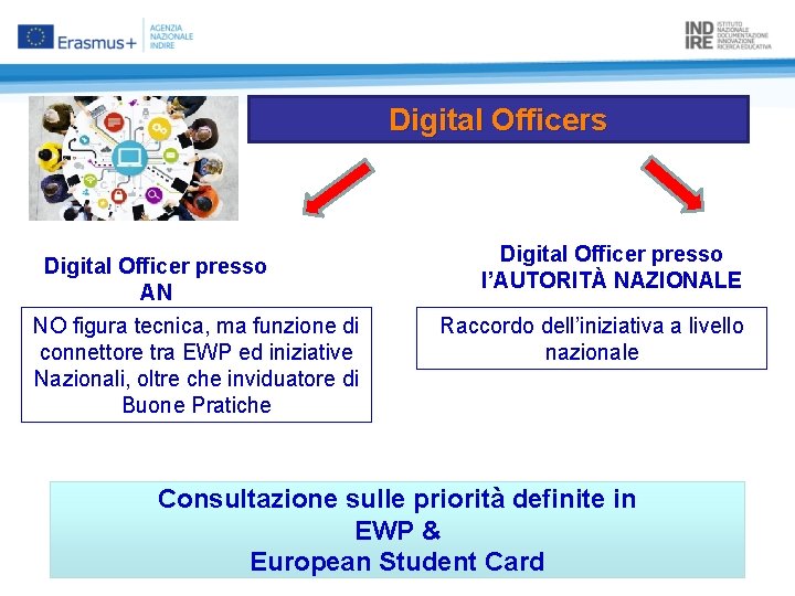 Digital Officers Digital Officer presso AN NO figura tecnica, ma funzione di connettore tra