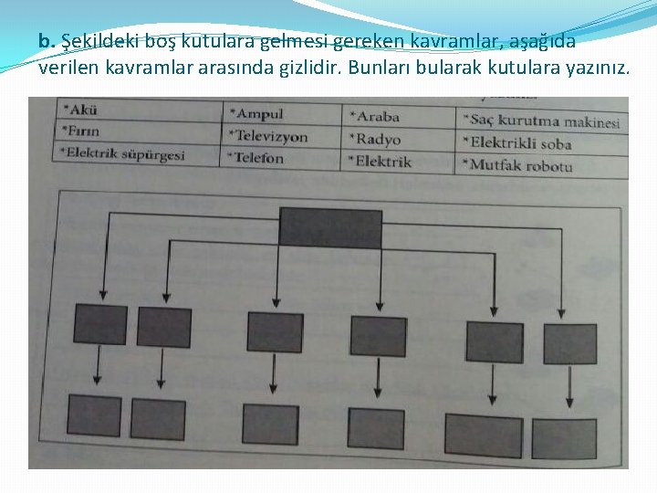 b. Şekildeki boş kutulara gelmesi gereken kavramlar, aşağıda verilen kavramlar arasında gizlidir. Bunları bularak b. Şekildeki boş kutulara gelmesi gereken kavramlar, aşağıda verilen kavramlar arasında gizlidir. Bunları bularak
