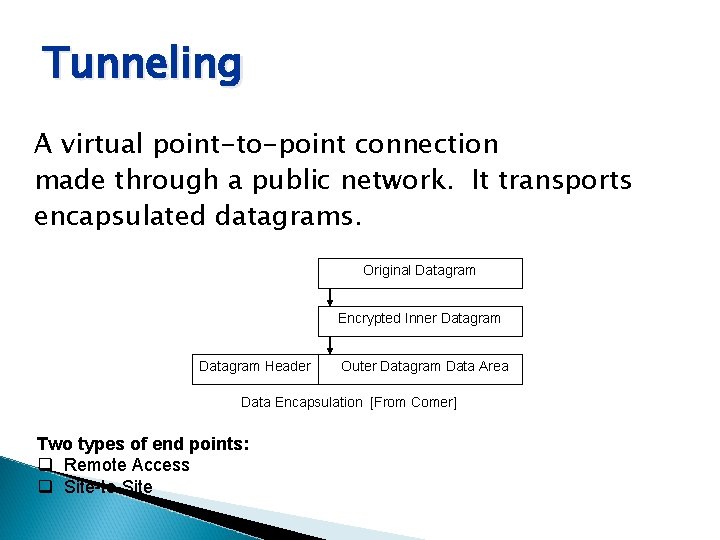 Tunneling A virtual point-to-point connection made through a public network. It transports encapsulated datagrams.