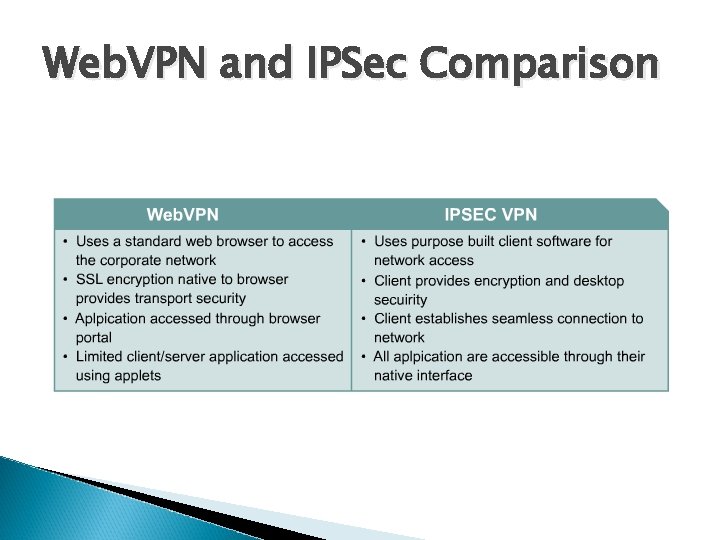 Web. VPN and IPSec Comparison 
