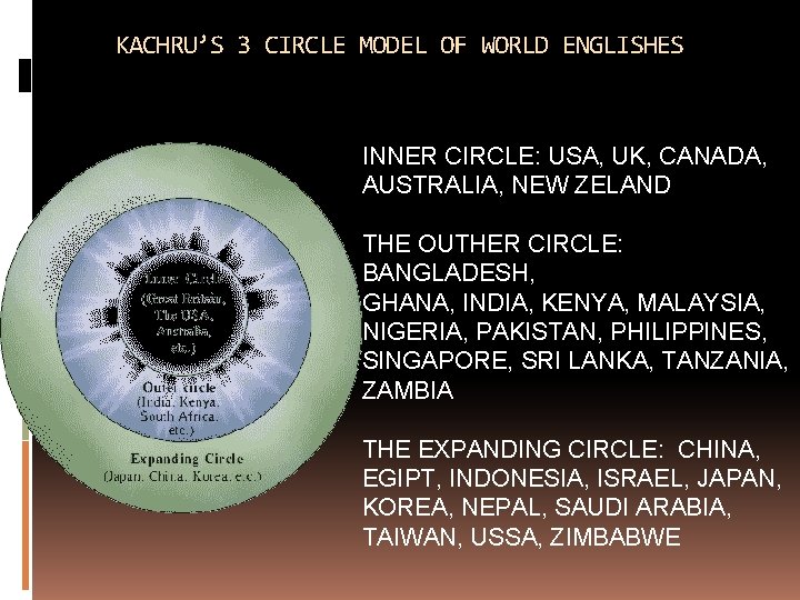 KACHRU’S 3 CIRCLE MODEL OF WORLD ENGLISHES INNER CIRCLE: USA, UK, CANADA, AUSTRALIA, NEW
