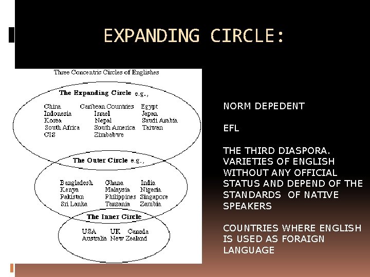 EXPANDING CIRCLE: NORM DEPEDENT EFL THE THIRD DIASPORA. VARIETIES OF ENGLISH WITHOUT ANY OFFICIAL