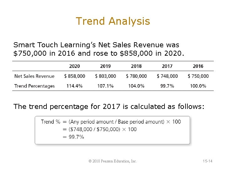 Trend Analysis Smart Touch Learning’s Net Sales Revenue was $750, 000 in 2016 and