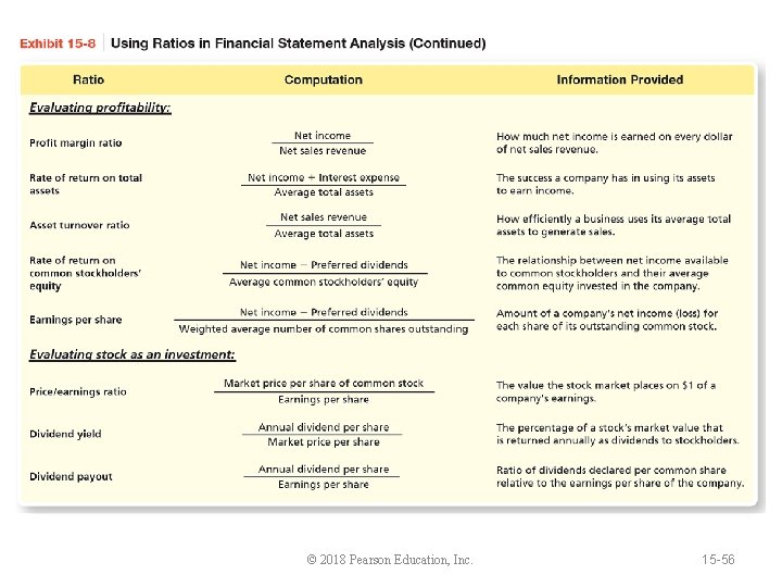 © 2018 Pearson Education, Inc. 15 -56 