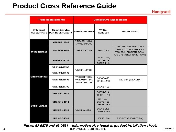 Product Cross Reference Guide 22 Forms 63 -9575 and 63 -9581 – information also Product Cross Reference Guide 22 Forms 63 -9575 and 63 -9581 – information also