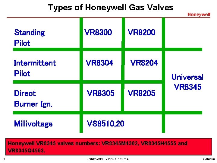 Types of Honeywell Gas Valves Standing Pilot VR 8300 Intermittent Pilot VR 8304 Direct Types of Honeywell Gas Valves Standing Pilot VR 8300 Intermittent Pilot VR 8304 Direct
