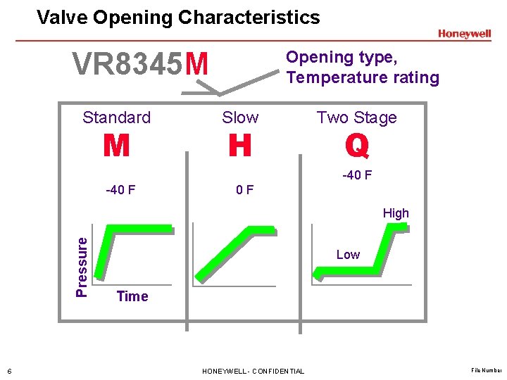 Valve Opening Characteristics VR 8345 M Standard M Opening type, Temperature rating Slow H Valve Opening Characteristics VR 8345 M Standard M Opening type, Temperature rating Slow H