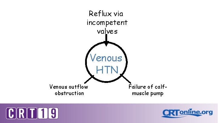 Reflux via incompetent valves Venous HTN Venous outflow obstruction Failure of calfmuscle pump 