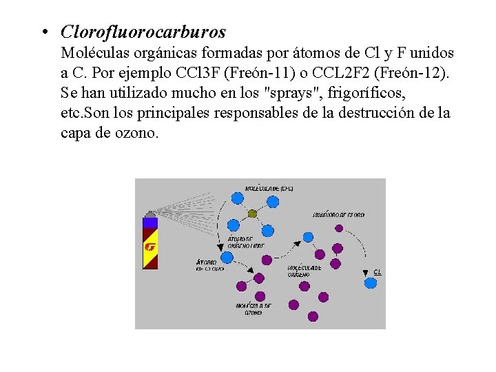  • Clorofluorocarburos Moléculas orgánicas formadas por átomos de Cl y F unidos a