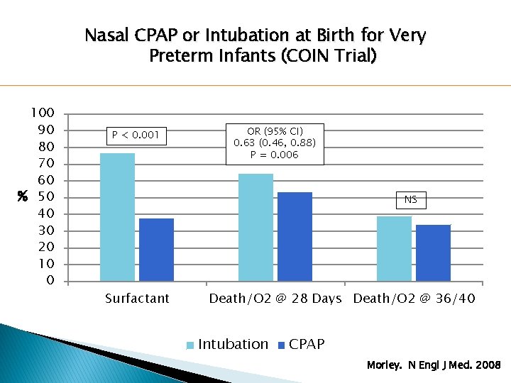 Nasal CPAP or Intubation at Birth for Very Preterm Infants (COIN Trial) 100 90 Nasal CPAP or Intubation at Birth for Very Preterm Infants (COIN Trial) 100 90