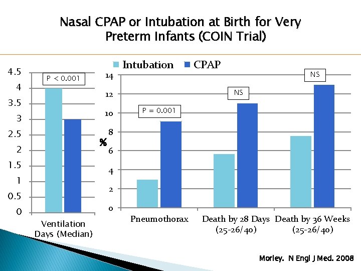 Nasal CPAP or Intubation at Birth for Very Preterm Infants (COIN Trial) 4. 5 Nasal CPAP or Intubation at Birth for Very Preterm Infants (COIN Trial) 4. 5