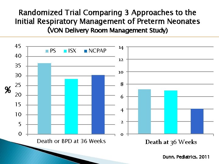 Randomized Trial Comparing 3 Approaches to the Initial Respiratory Management of Preterm Neonates (VON Randomized Trial Comparing 3 Approaches to the Initial Respiratory Management of Preterm Neonates (VON