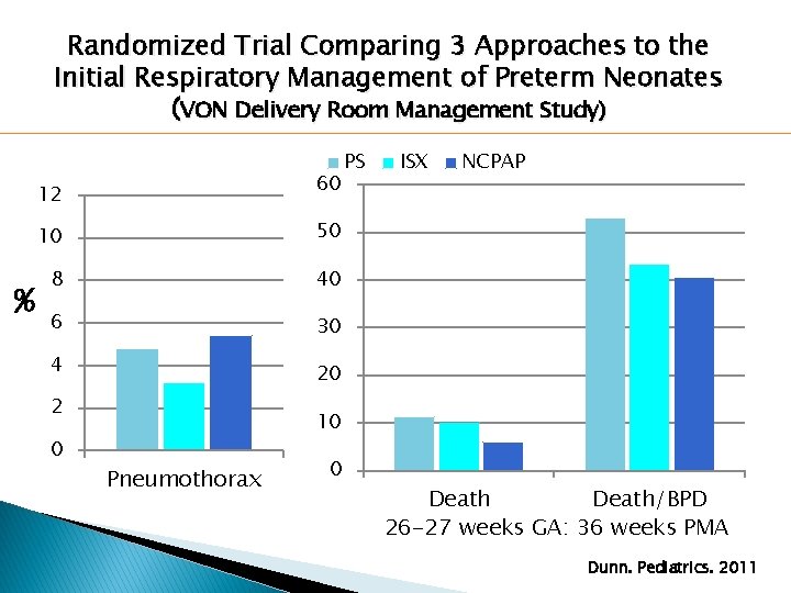 Randomized Trial Comparing 3 Approaches to the Initial Respiratory Management of Preterm Neonates (VON Randomized Trial Comparing 3 Approaches to the Initial Respiratory Management of Preterm Neonates (VON