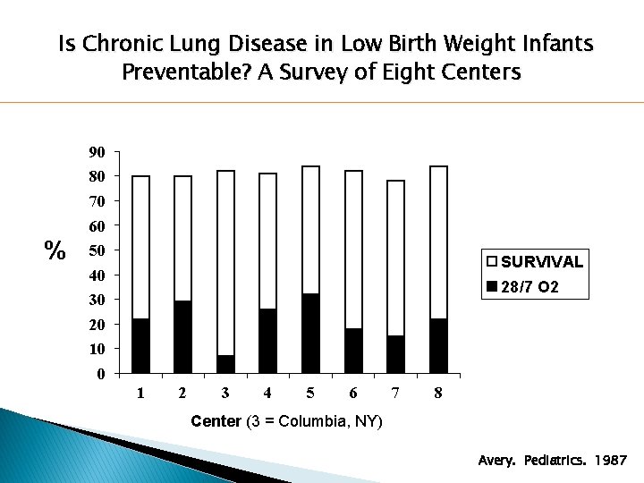 Is Chronic Lung Disease in Low Birth Weight Infants Preventable? A Survey of Eight Is Chronic Lung Disease in Low Birth Weight Infants Preventable? A Survey of Eight