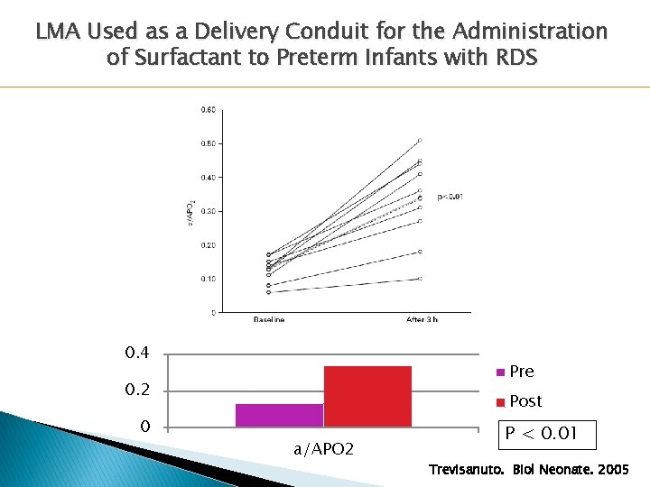 LMA Used as a Delivery Conduit for the Administration of Surfactant to Preterm Infants LMA Used as a Delivery Conduit for the Administration of Surfactant to Preterm Infants