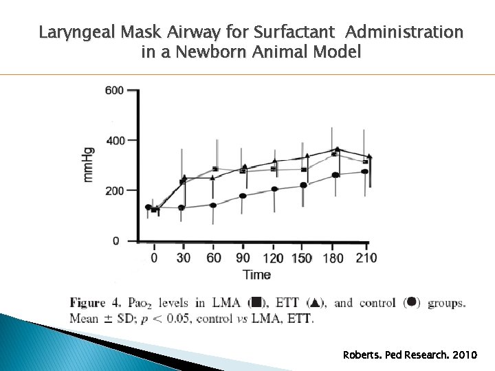 Laryngeal Mask Airway for Surfactant Administration in a Newborn Animal Model Roberts. Ped Research. Laryngeal Mask Airway for Surfactant Administration in a Newborn Animal Model Roberts. Ped Research.