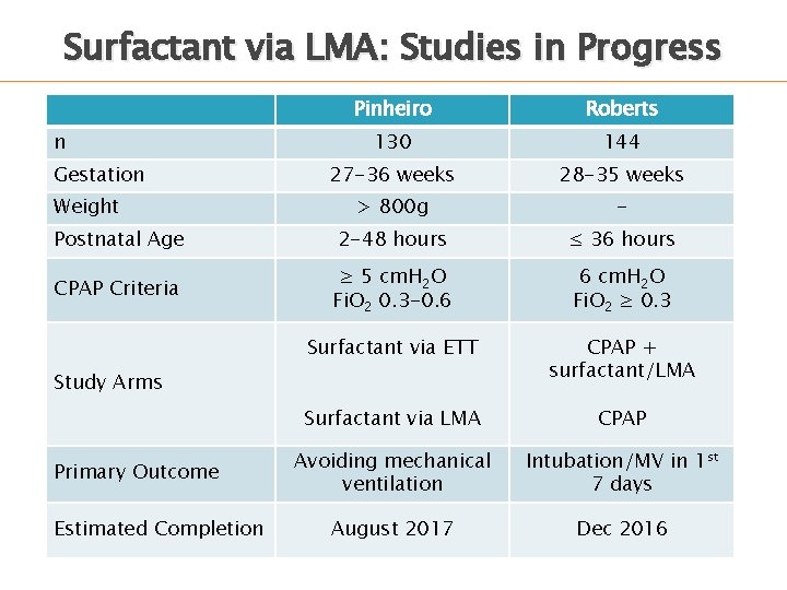 Surfactant via LMA: Studies in Progress Pinheiro Roberts 130 144 27 -36 weeks 28 Surfactant via LMA: Studies in Progress Pinheiro Roberts 130 144 27 -36 weeks 28