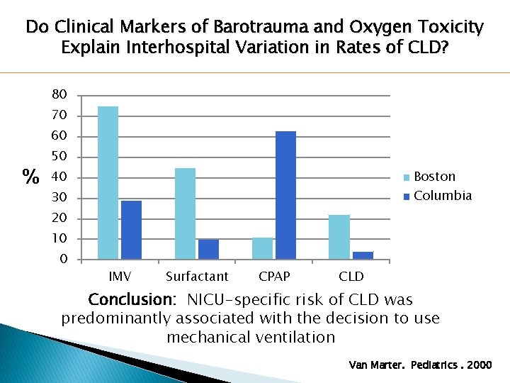 Do Clinical Markers of Barotrauma and Oxygen Toxicity Explain Interhospital Variation in Rates of Do Clinical Markers of Barotrauma and Oxygen Toxicity Explain Interhospital Variation in Rates of